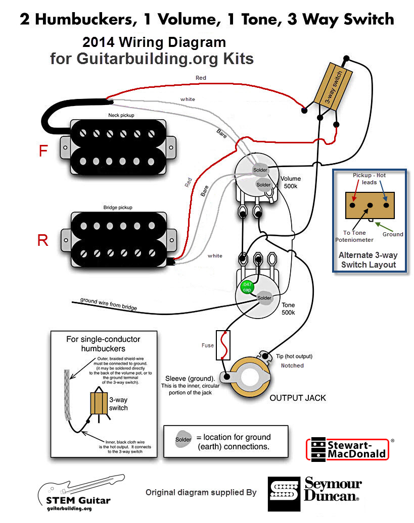 Strat Wiring Diagram Sss from www.guitarbuilding.org